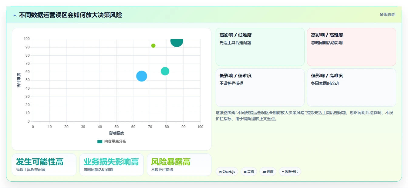电商数据运营选型方法：增长实验从哪里开始