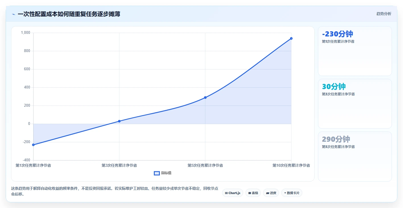 电商数据运营怎么选？商品分析相关的效率提升判断标准
