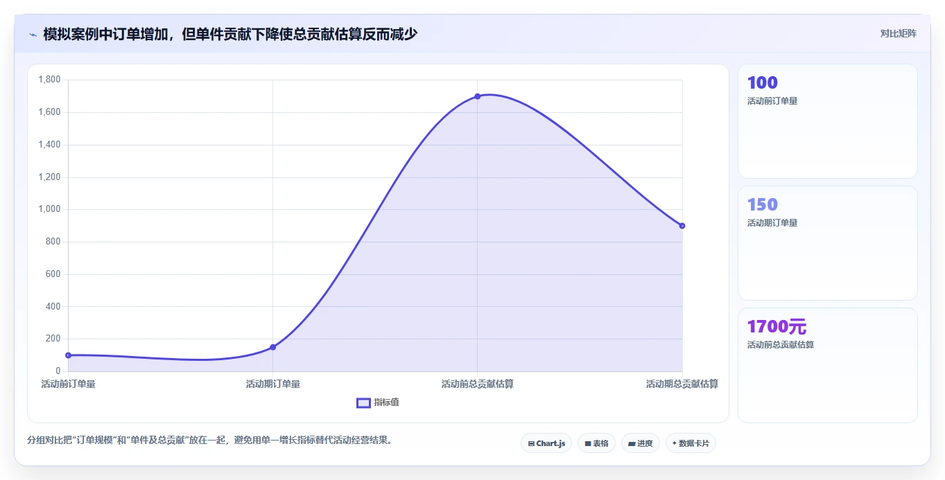拼多多数据分析工具免费落地清单：活动表现相关的成本控制事项
