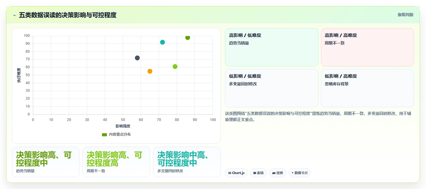 拼多多数据分析工具免费建设路线：从关键词趋势到常见误区分几步