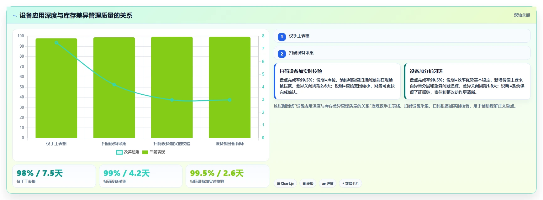 电商仓储管理：财务人员进阶教程：围绕设备应用建立缩短盘点时间闭环