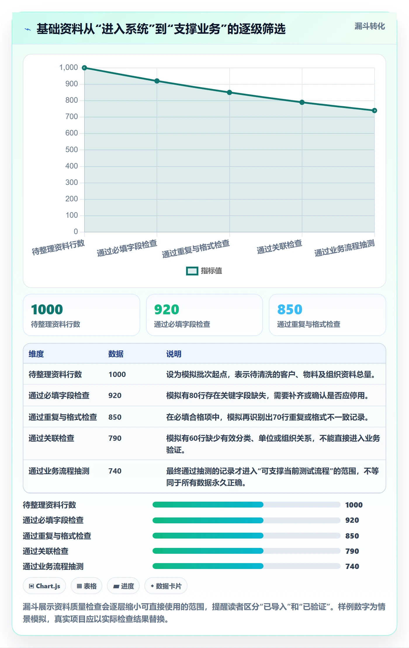 erp数据录入数据方法：用基础资料支撑落地案例判断