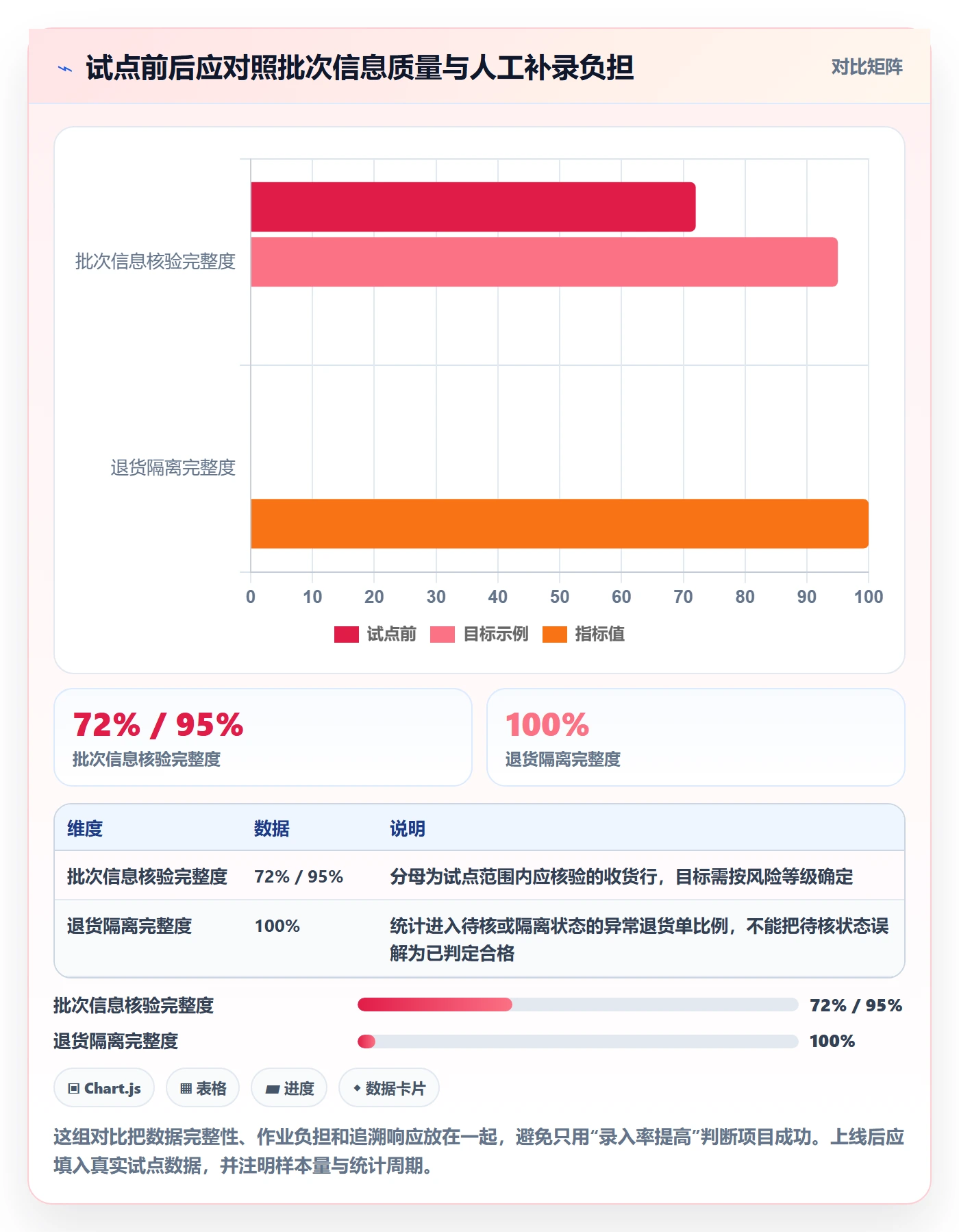 库存管理系统规划方法：批次管理与入门指南如何衔接