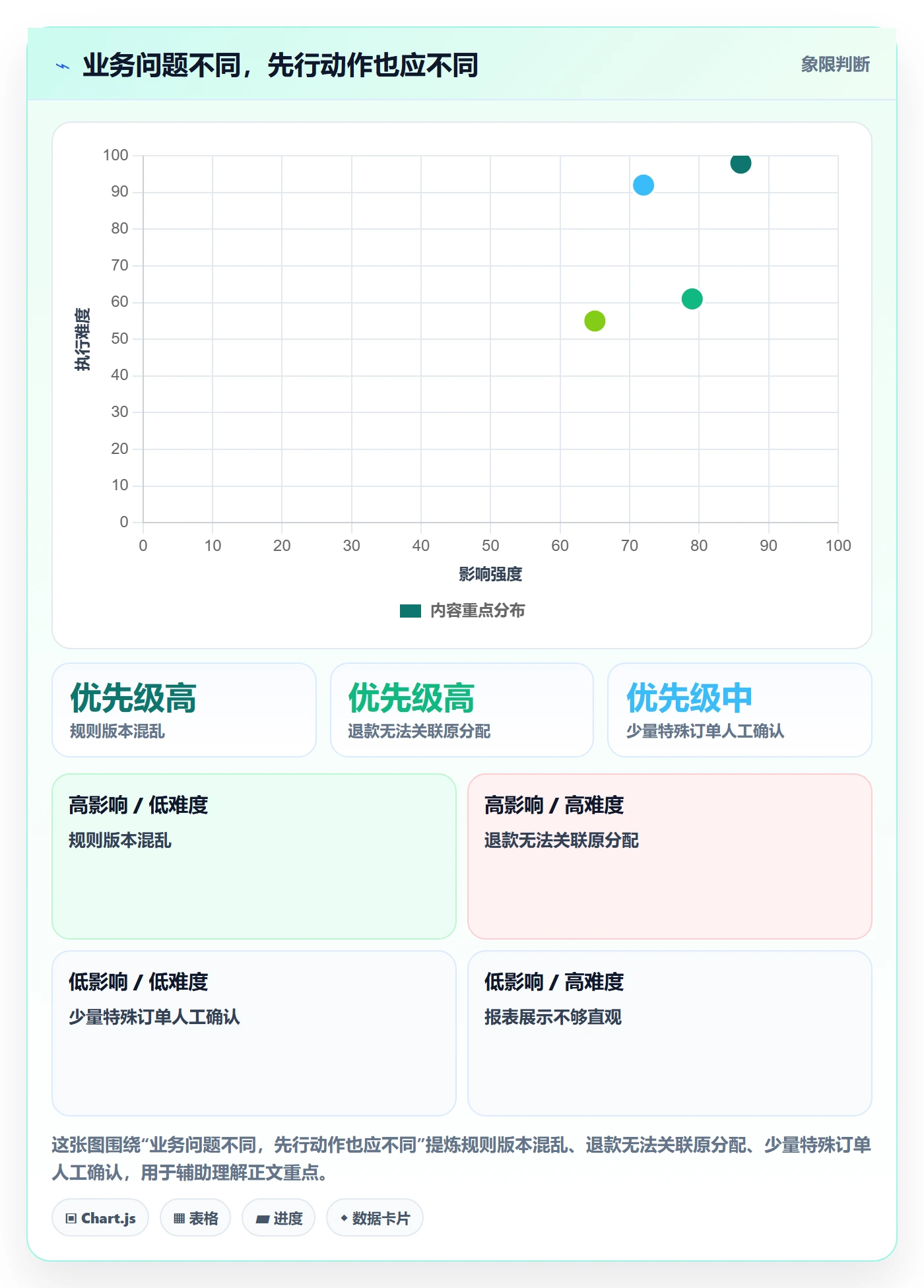 分账系统实用方法：围绕多方结算建立精细化运营