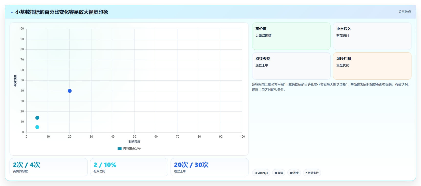 运营数据管理模板：围绕趋势分析开展核心功能