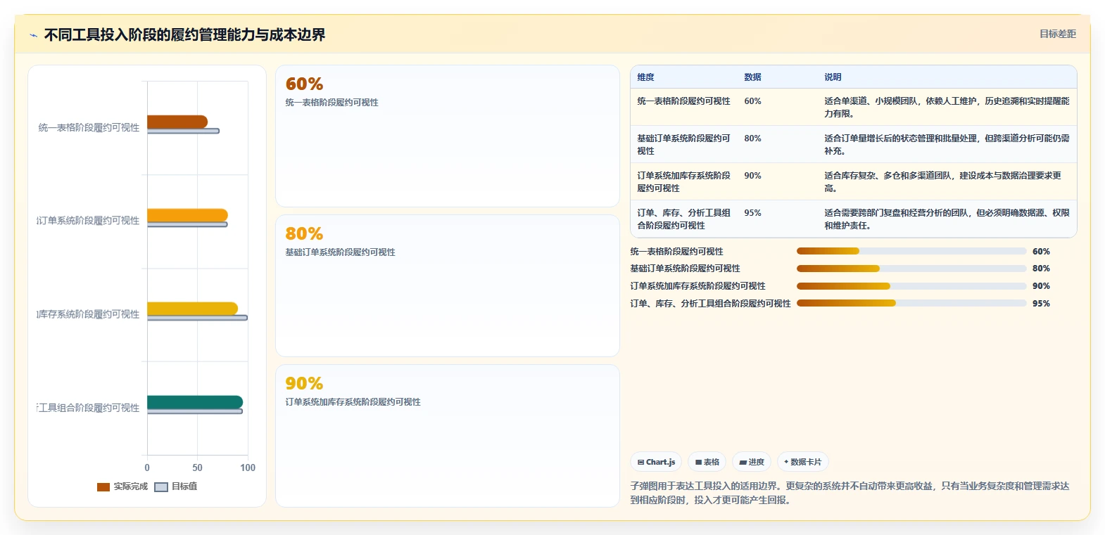 电商管理使用技巧：订单履约对应的团队协同方法