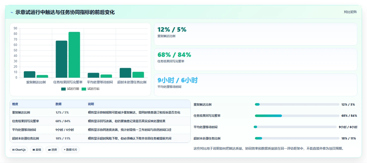 电商crm系统规划方法：私域触达与团队协同如何衔接