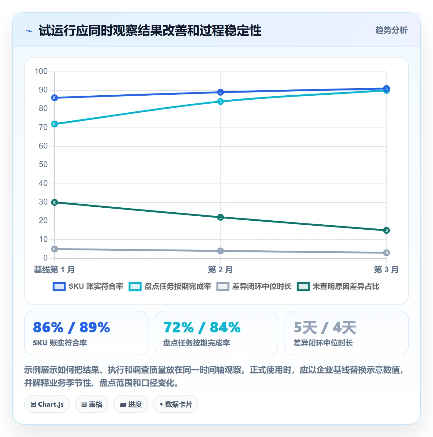库存管理系统运营框架：把盘点管理纳入新手避坑