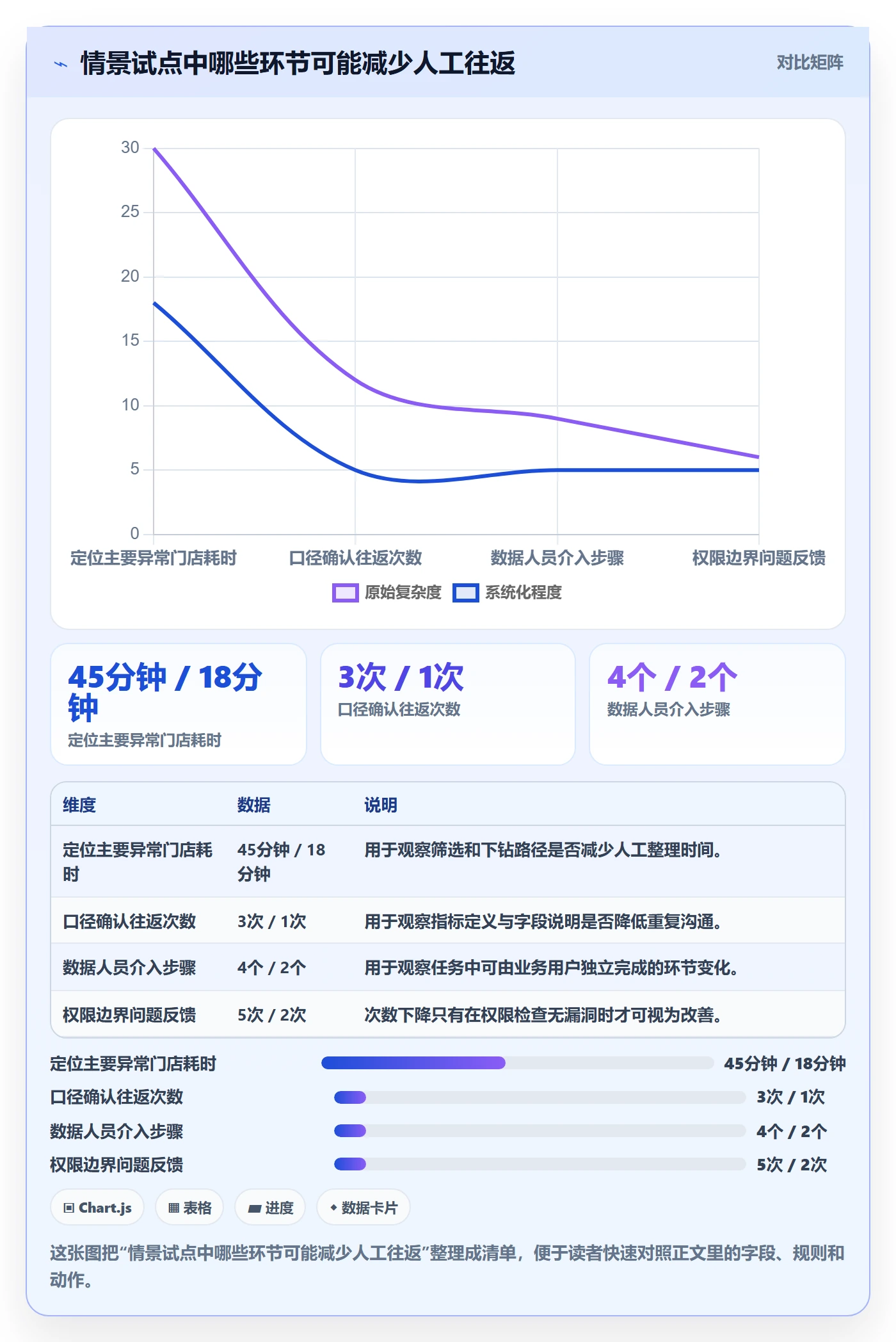 bi 平台配置指南：自助分析需要哪些进阶玩法设置