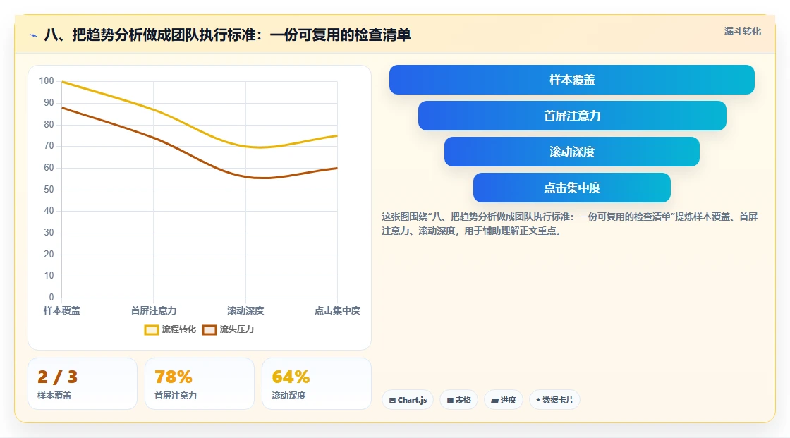 八、把趋势分析做成团队执行标准：一份可复用的检查清单