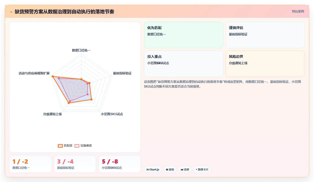 电商库存怎么优化?先从缺货预警的自动化方案入手