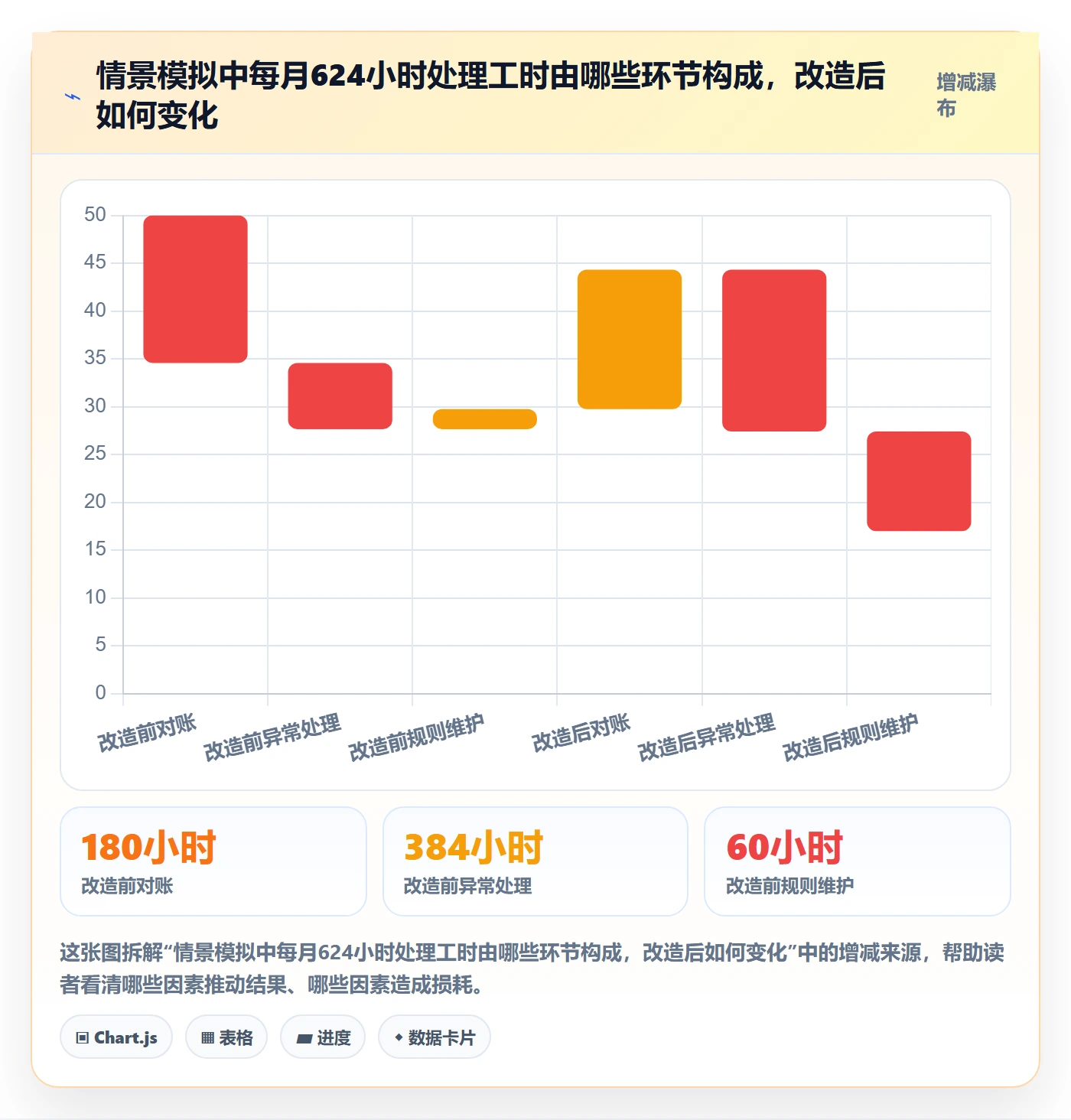 分账系统改造重点：从多方结算推进成本控制
