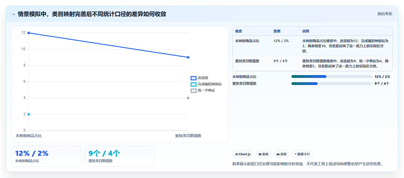 如何运营好一个店铺业务拆解：商品结构为什么影响核心功能