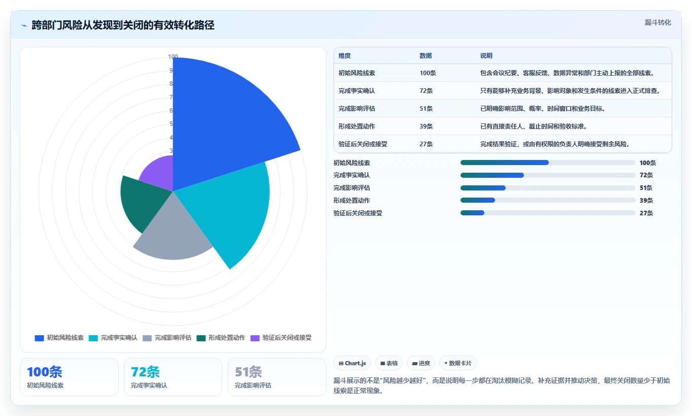 运营管理平台实践指南：跨部门协作的风险排查怎样更有效