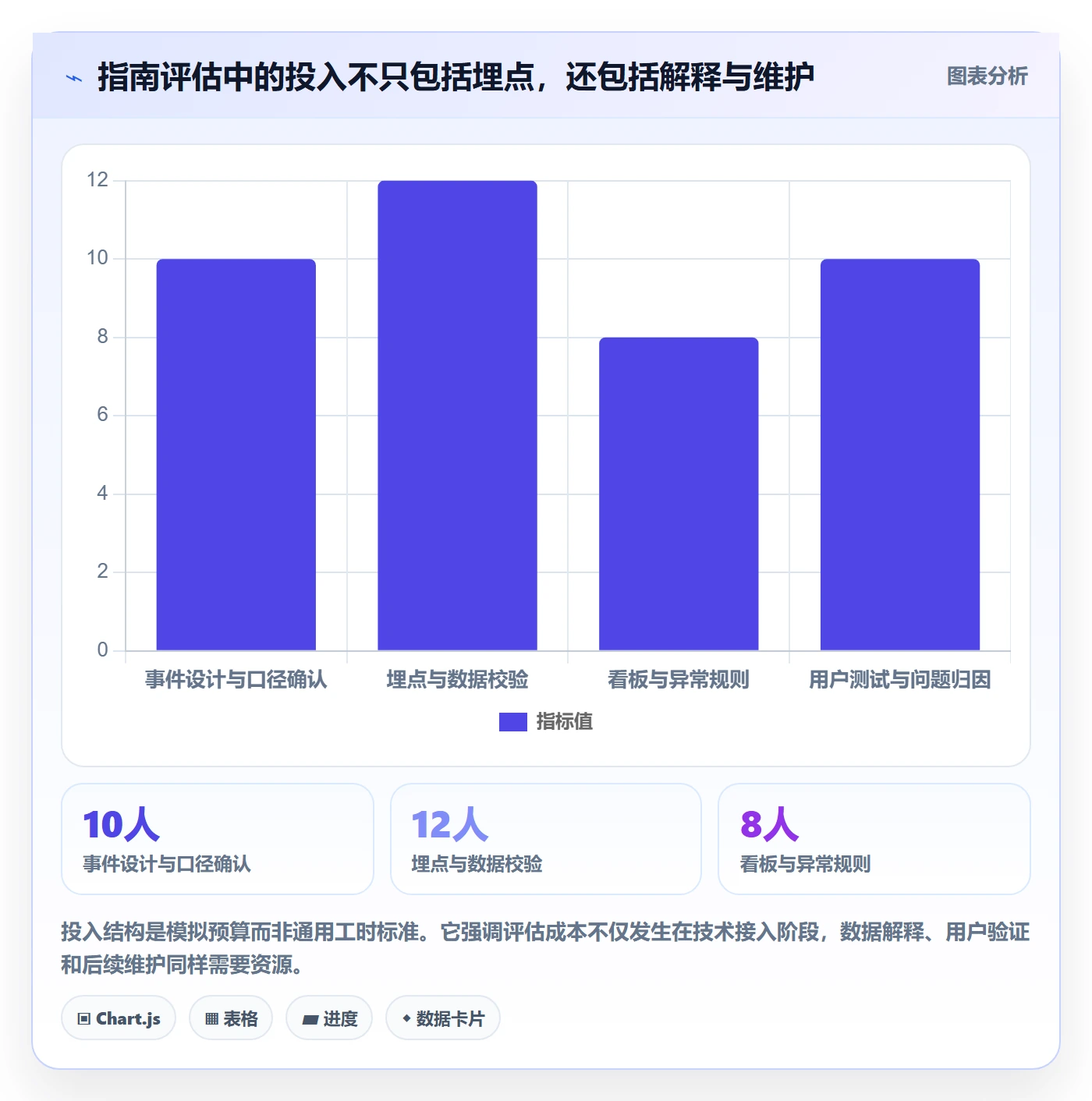 bi 平台检查方法：通过实时监控评估入门指南质量