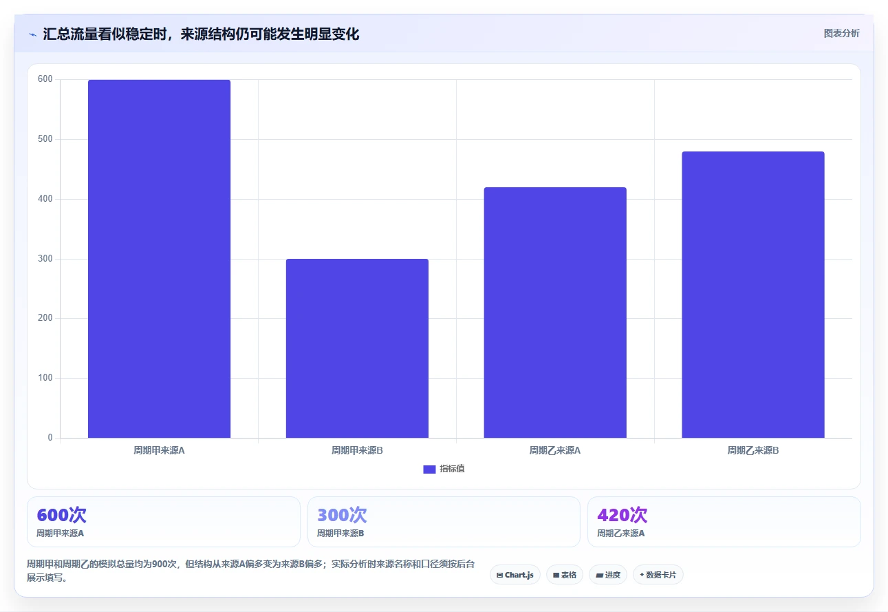拼多多数据分析工具免费避坑指南：流量来源环节的新手避坑要注意什么