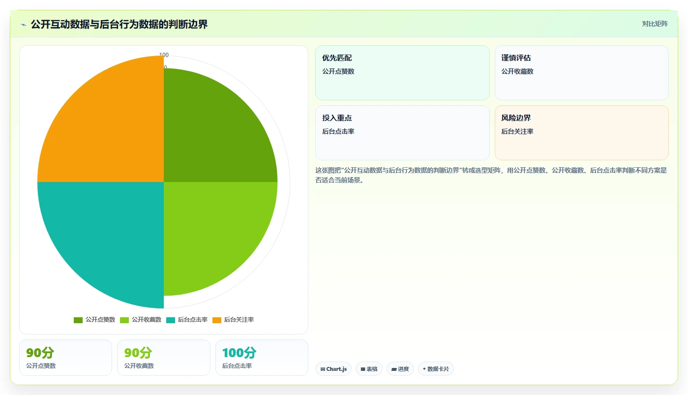 小红书数据分析：小红书新手数据视角：用爆文拆解验证提升内容命中率