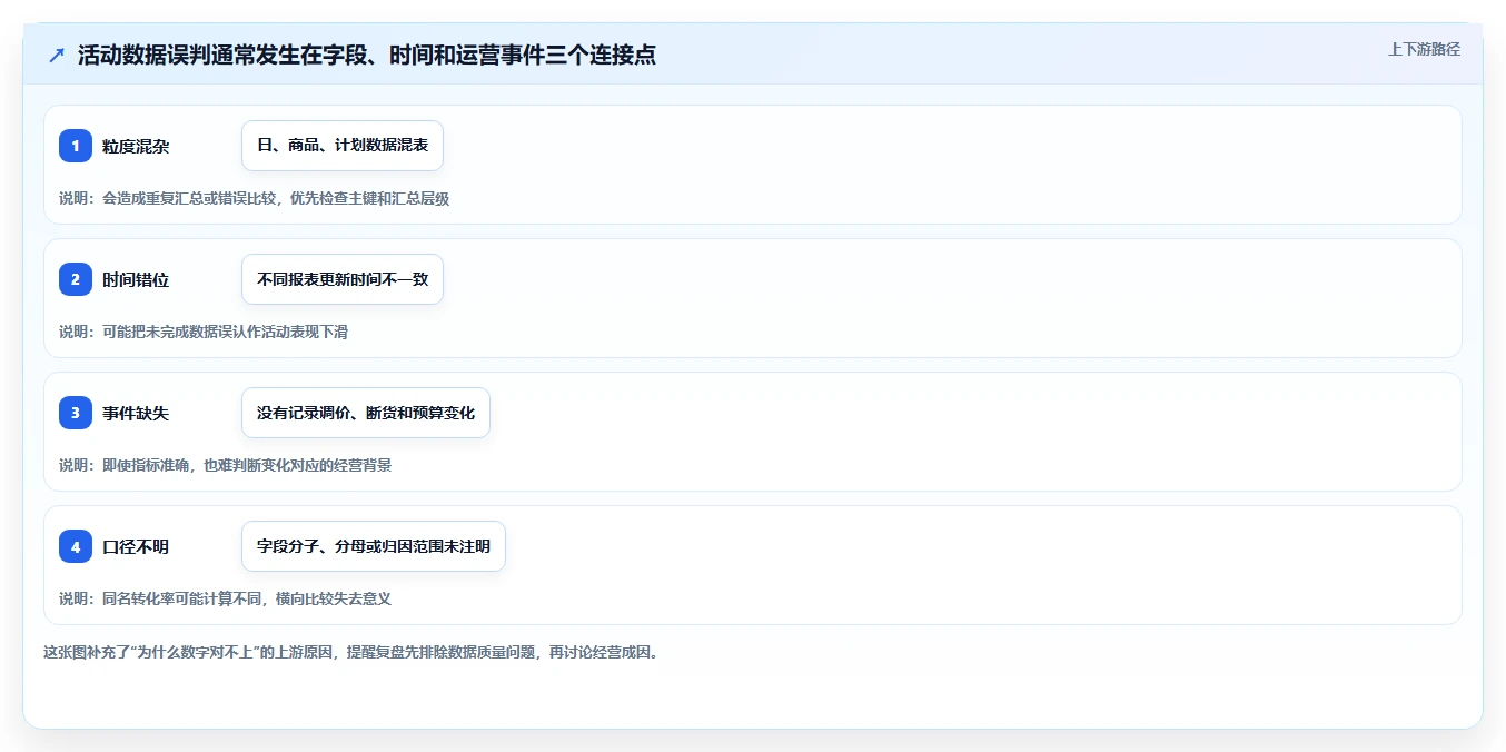 拼多多数据分析工具免费方案设计：活动表现场景的精细化运营怎么做