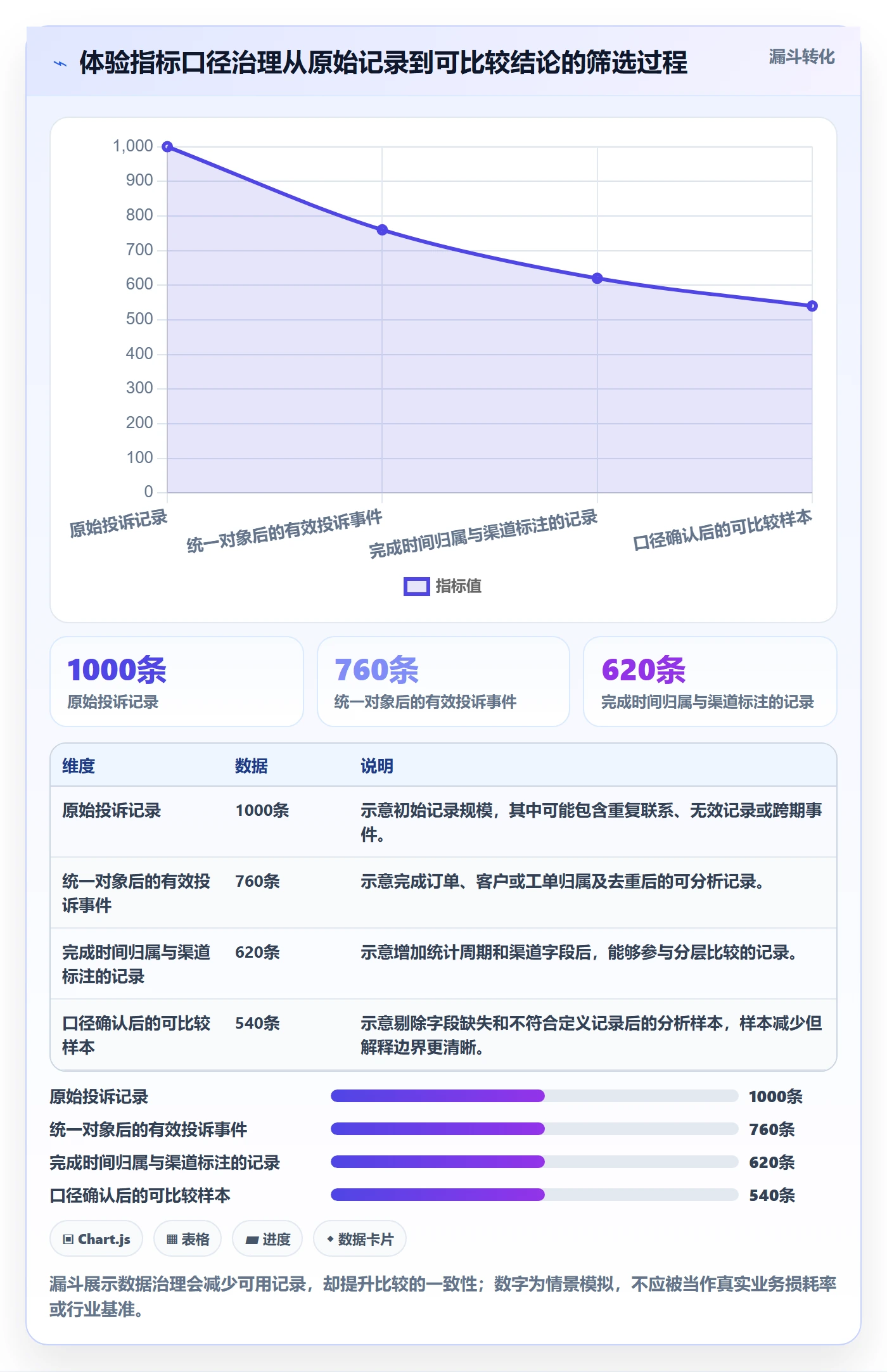 店铺运营管理工作指南：用指标体系解决客户体验问题