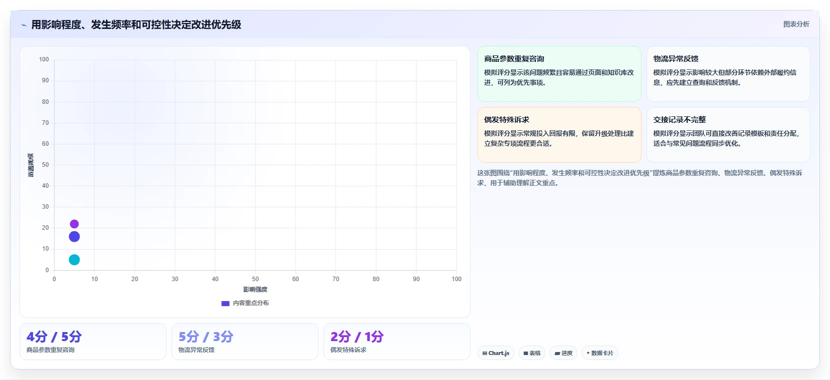 想做好店铺运营包括哪些方面,先掌握标准化管理中的客服管理