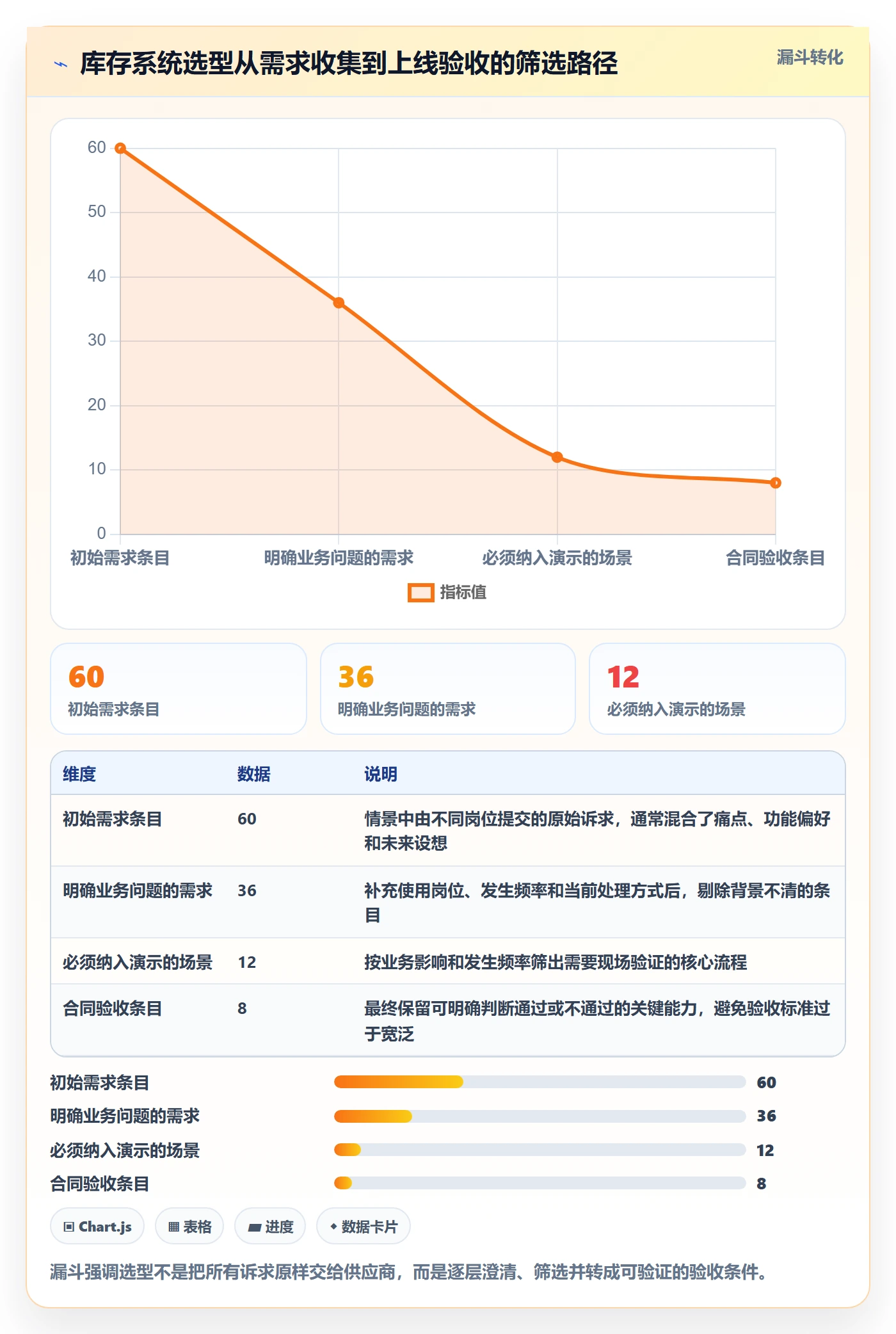 库存管理系统怎么管？以系统选型为核心的入门指南方案