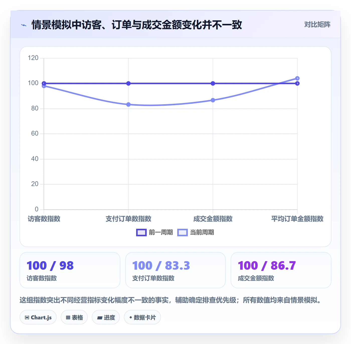 店铺运营管理基础课：日报周报相关的数据复盘一次讲透