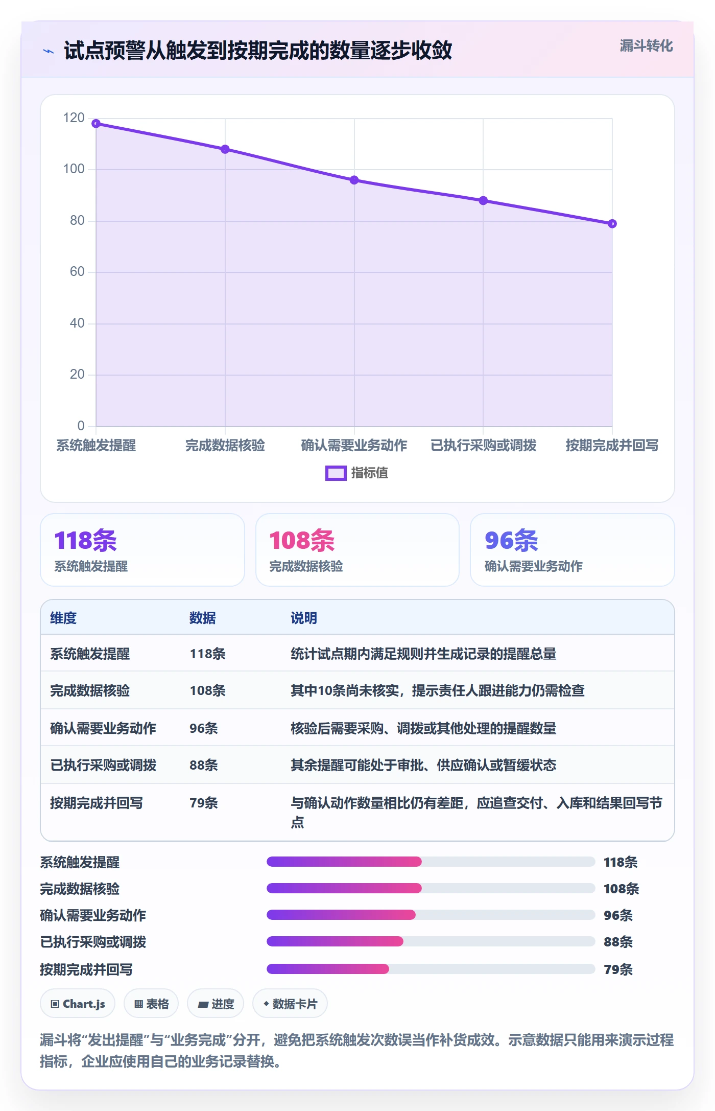 库存管理系统优化清单：补货预警与新手避坑的关键动作