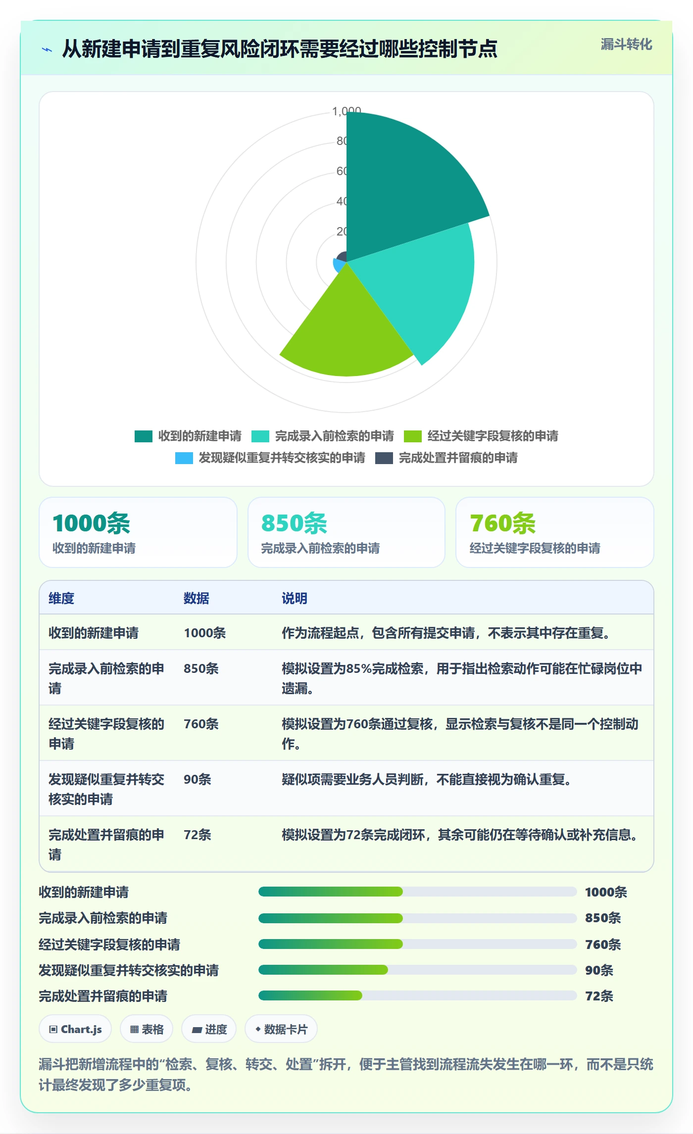 erp数据录入工作指南：用日常管理解决数据去重问题