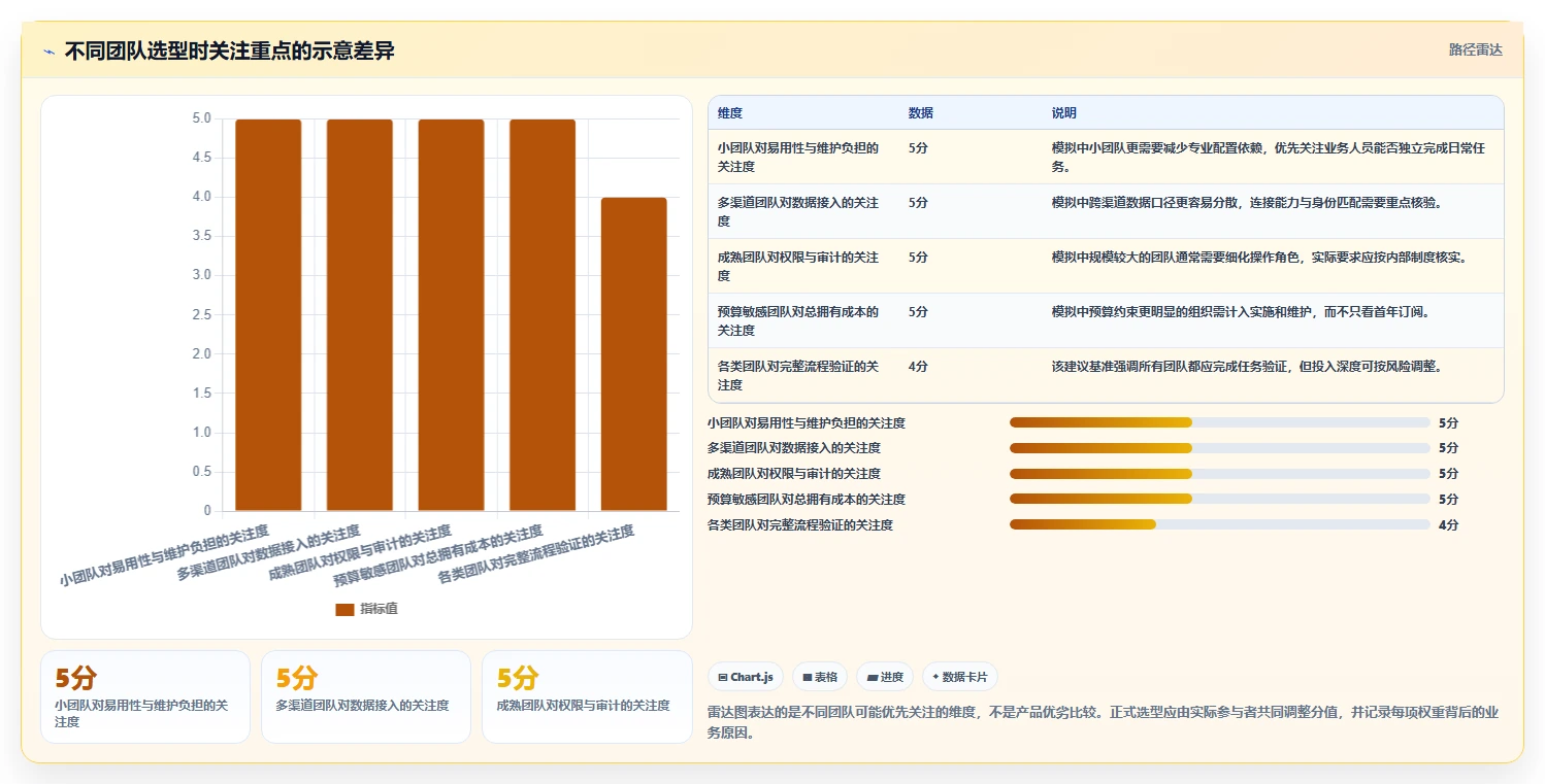 电商crm系统实用方法：围绕客户标签建立工具对比