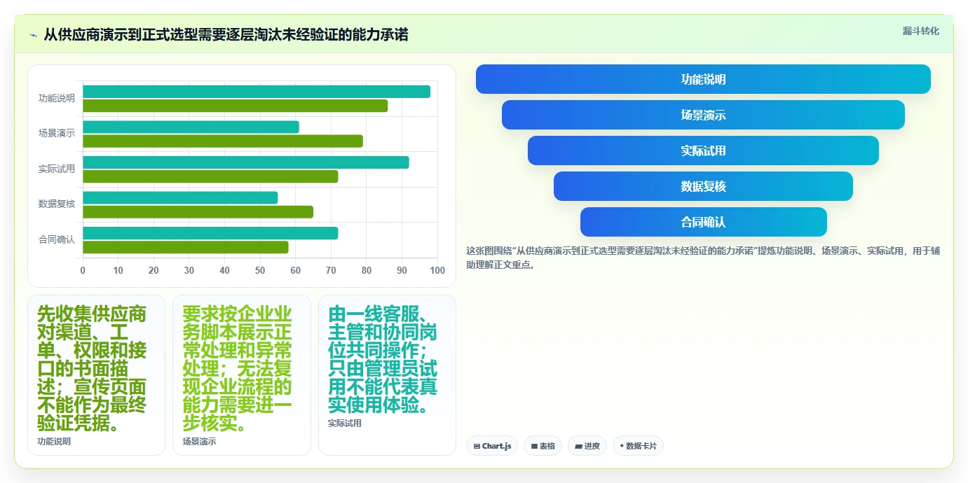 电商crm系统怎么选？客服协同相关的风险排查判断标准