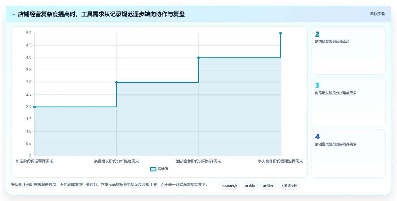 拼多多数据分析工具免费怎么选？流量来源相关的中小商家判断标准
