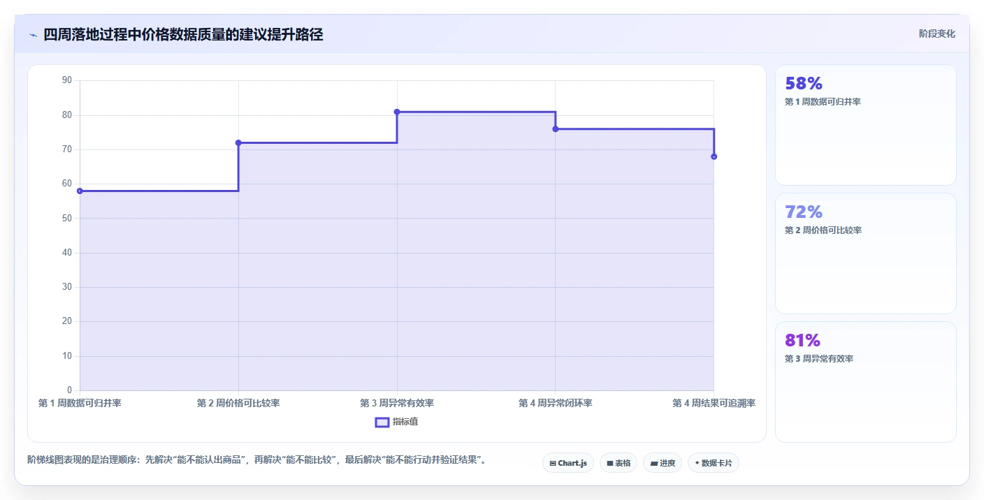 电商辅助软件：电商新手新手问答：价格监控做不好会出现哪些数据散落