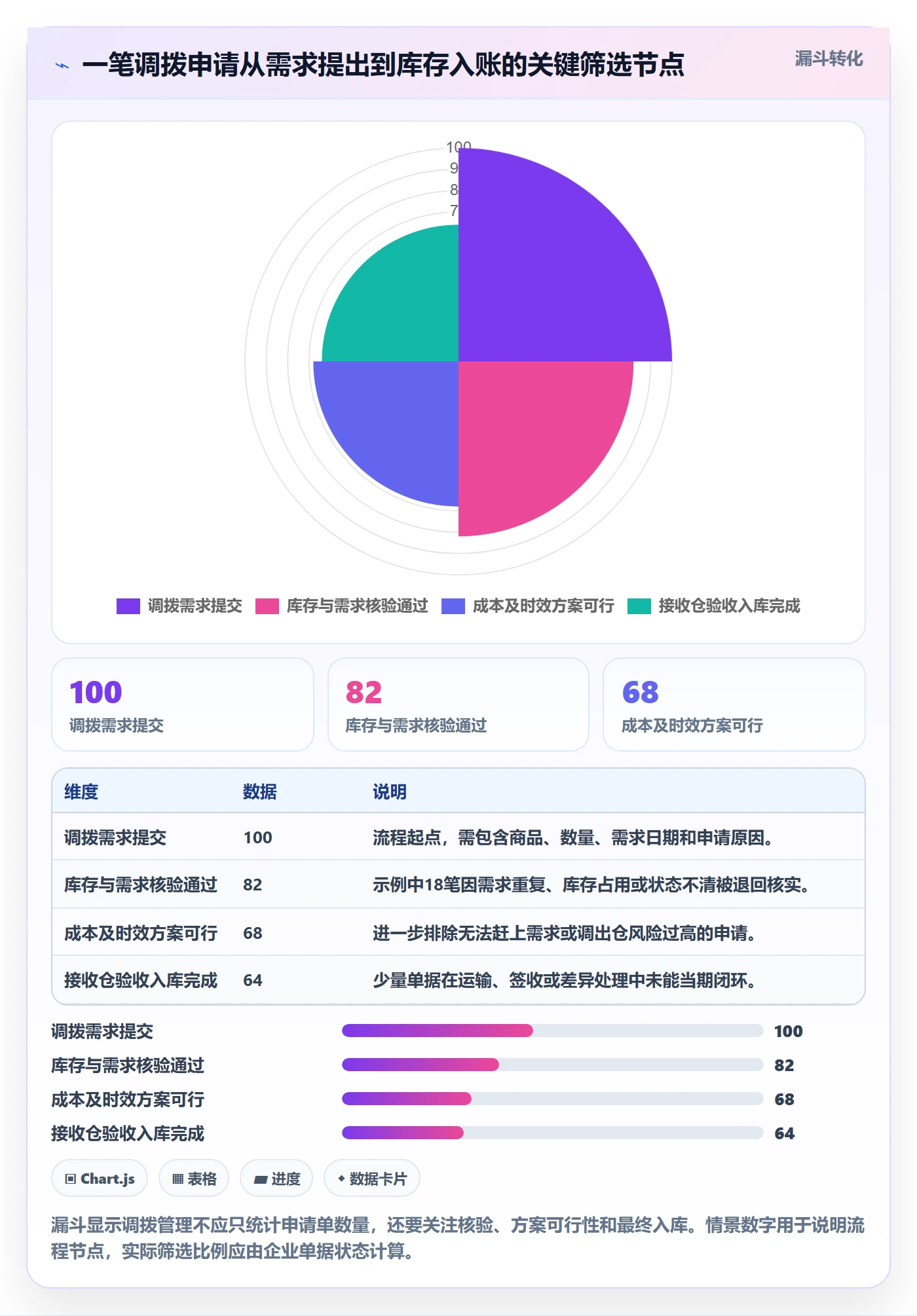 库存管理系统工作指南：用成本控制解决多仓调拨问题