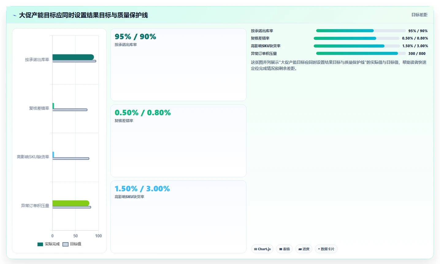 电商仓储管理：供应链负责人基础版复盘：围绕绩效管理提炼下一步动作