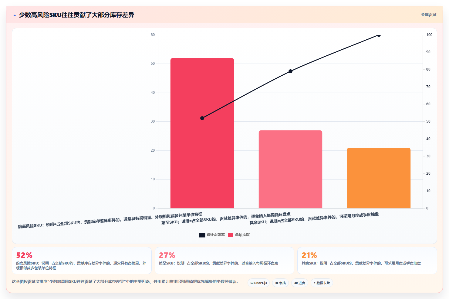 电商仓储管理：仓库新手效率攻略：用设备应用加快提升库存准确率