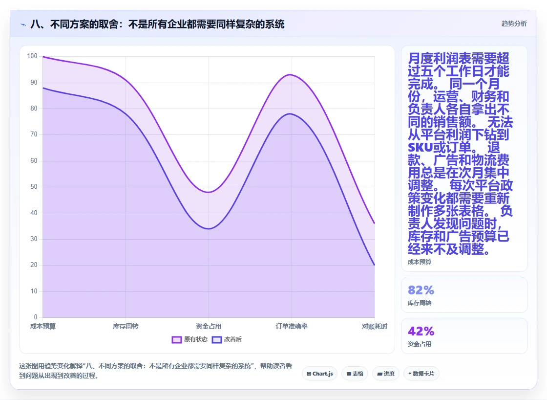 八、不同方案的取舍：不是所有企业都需要同样复杂的系统