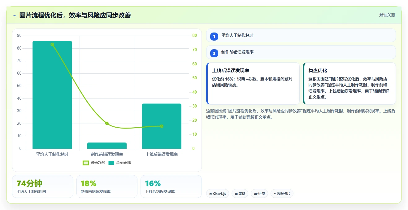 电商辅助软件：店铺主管快速排查：图片制作为何会导致学习门槛高