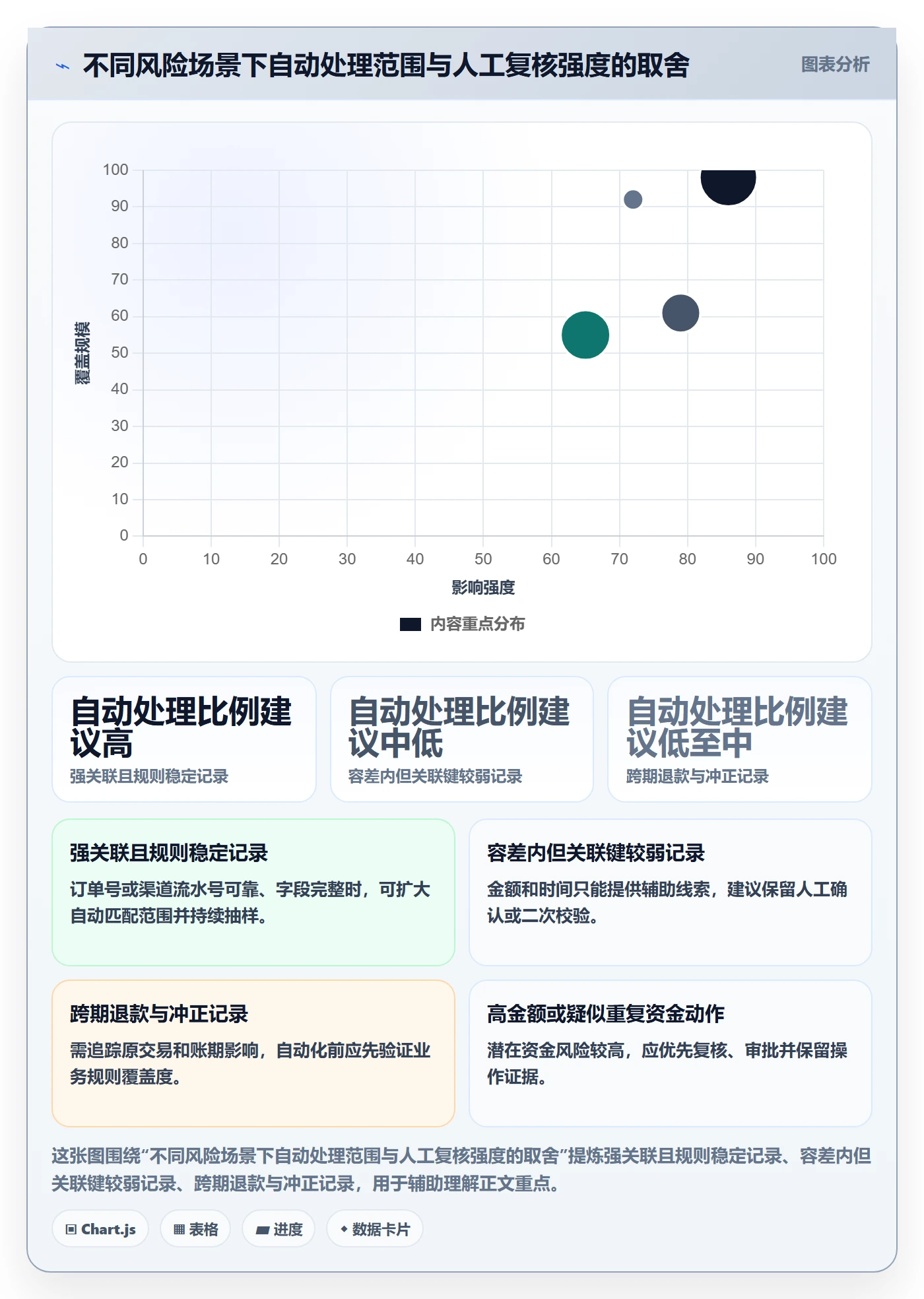 分账系统能力清单：精细化运营需要覆盖哪些对账管理事项