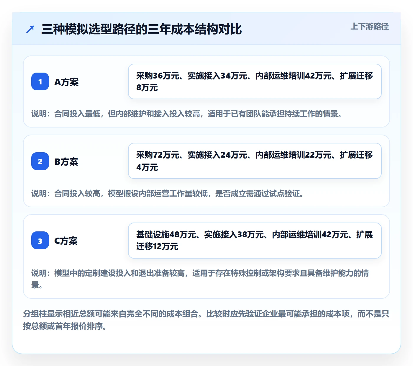 bi 平台怎么管？以选型成本为核心的进阶玩法方案