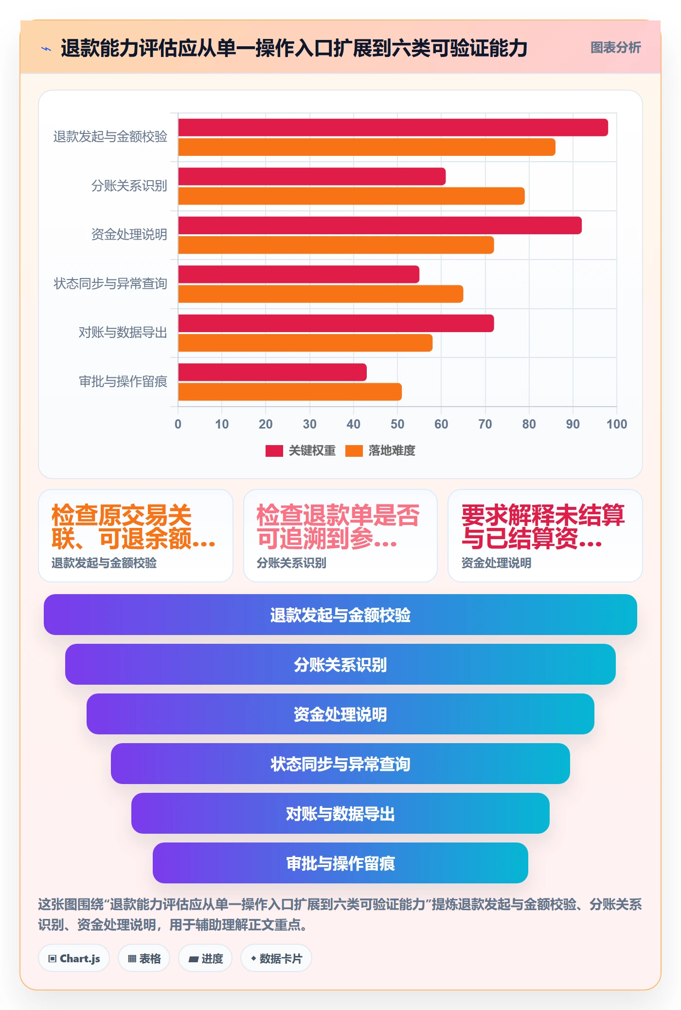 分账系统怎么选？退款处理相关的选型方法判断标准