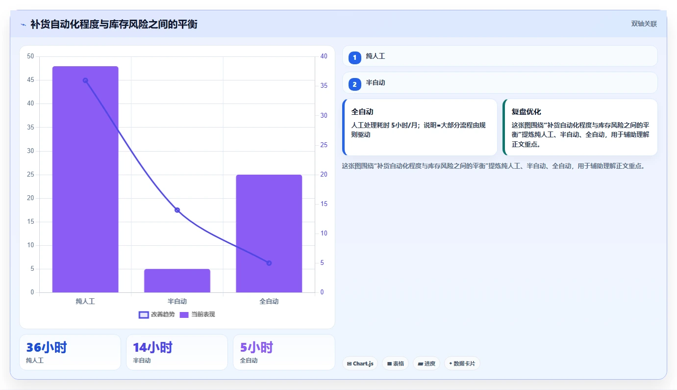 电商仓储管理:多仓企业流程优化:新品上架怎样减少补货凭感觉