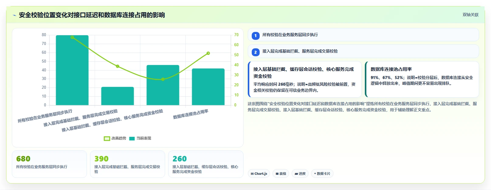 电商系统开发：创业团队从数据到行动：用数据安全实现保障高峰性能