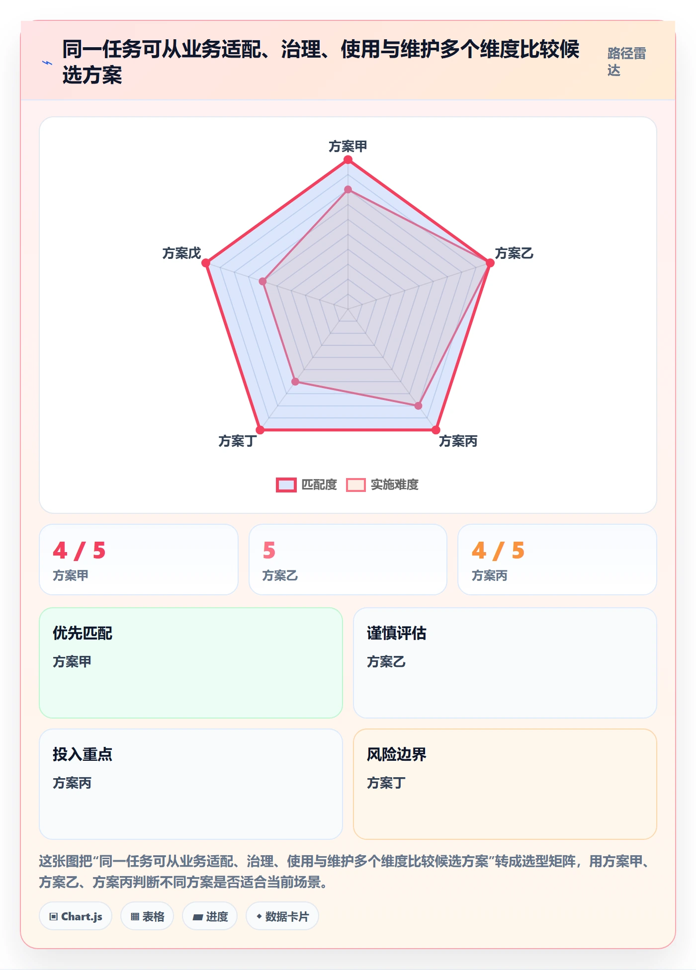 bi 平台怎么选？仪表盘相关的常见误区判断标准