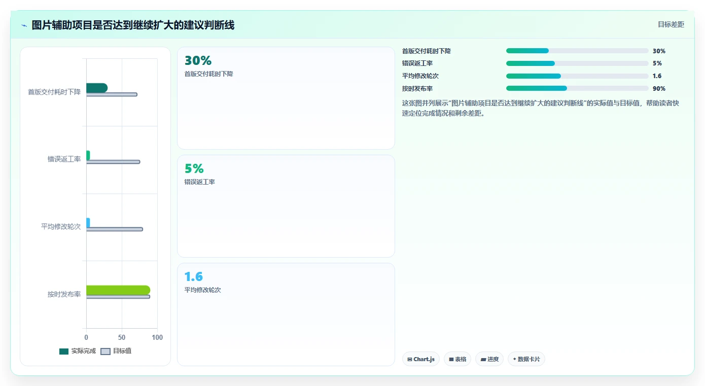 电商辅助软件：直播团队实施建议：围绕图片制作稳步提升减少重复劳动