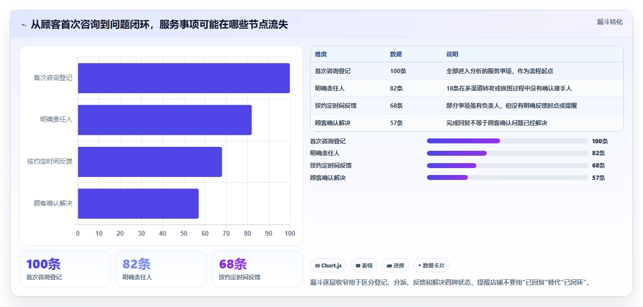 如何运营好一个店铺避坑指南：用户服务环节的流程设计要注意什么