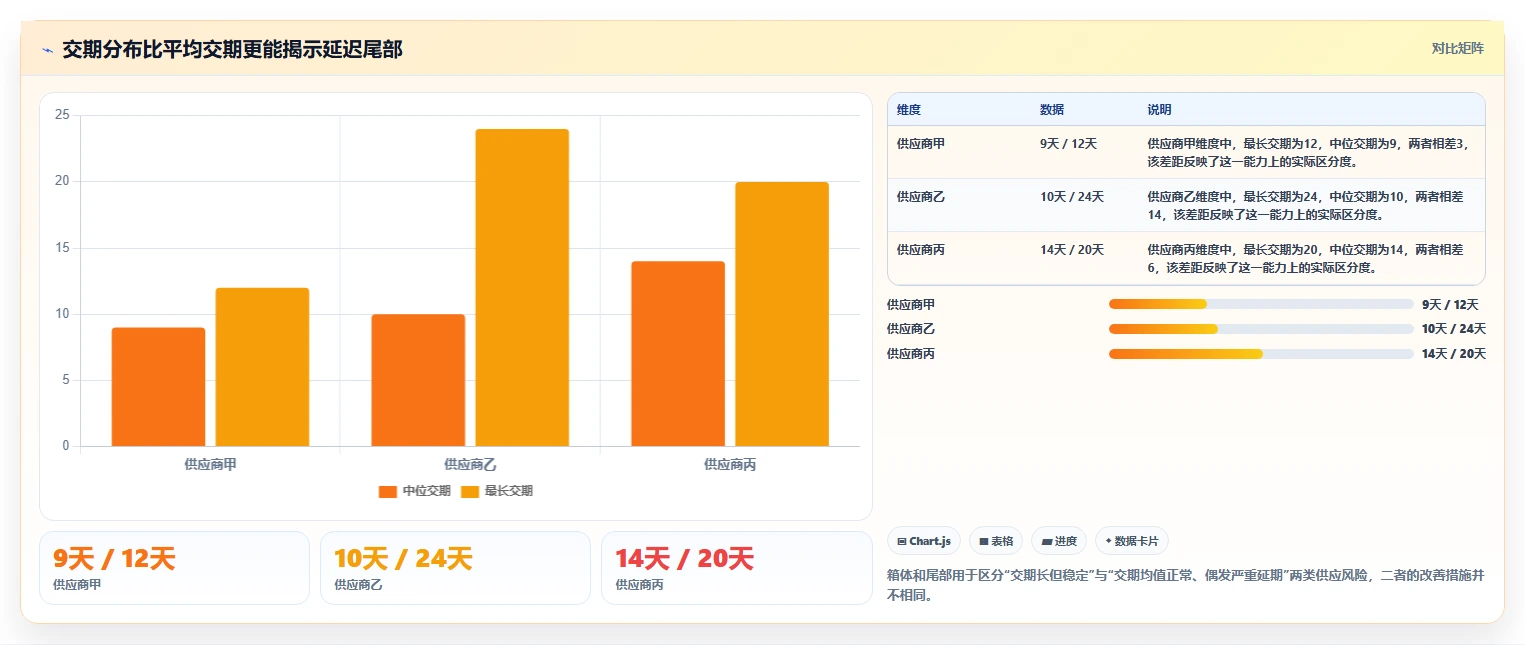 仓库安全库存管理怎么用？缺货风险场景下的工具对比拆解