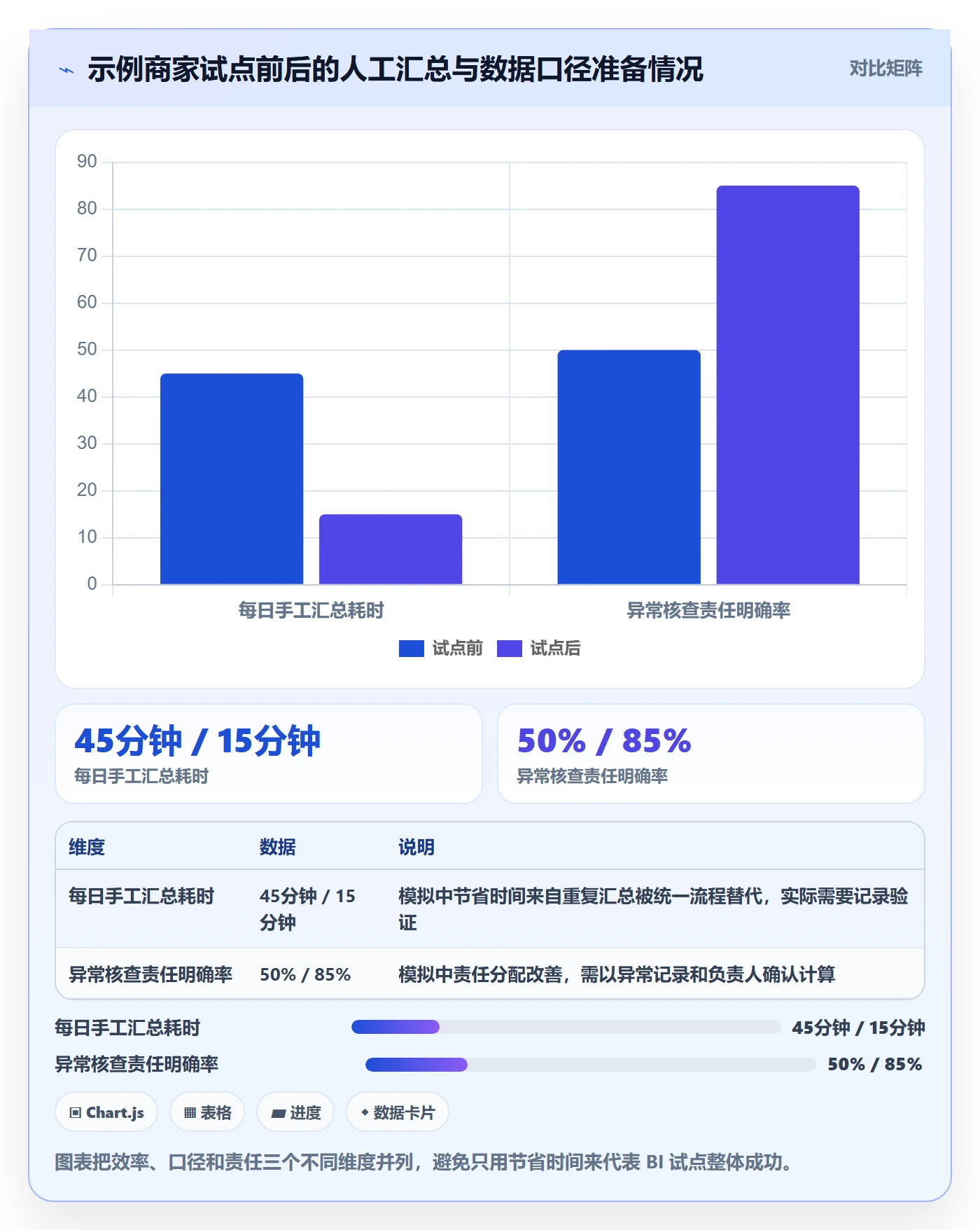 bi 平台建设路线：从移动查看到中小商家分几步