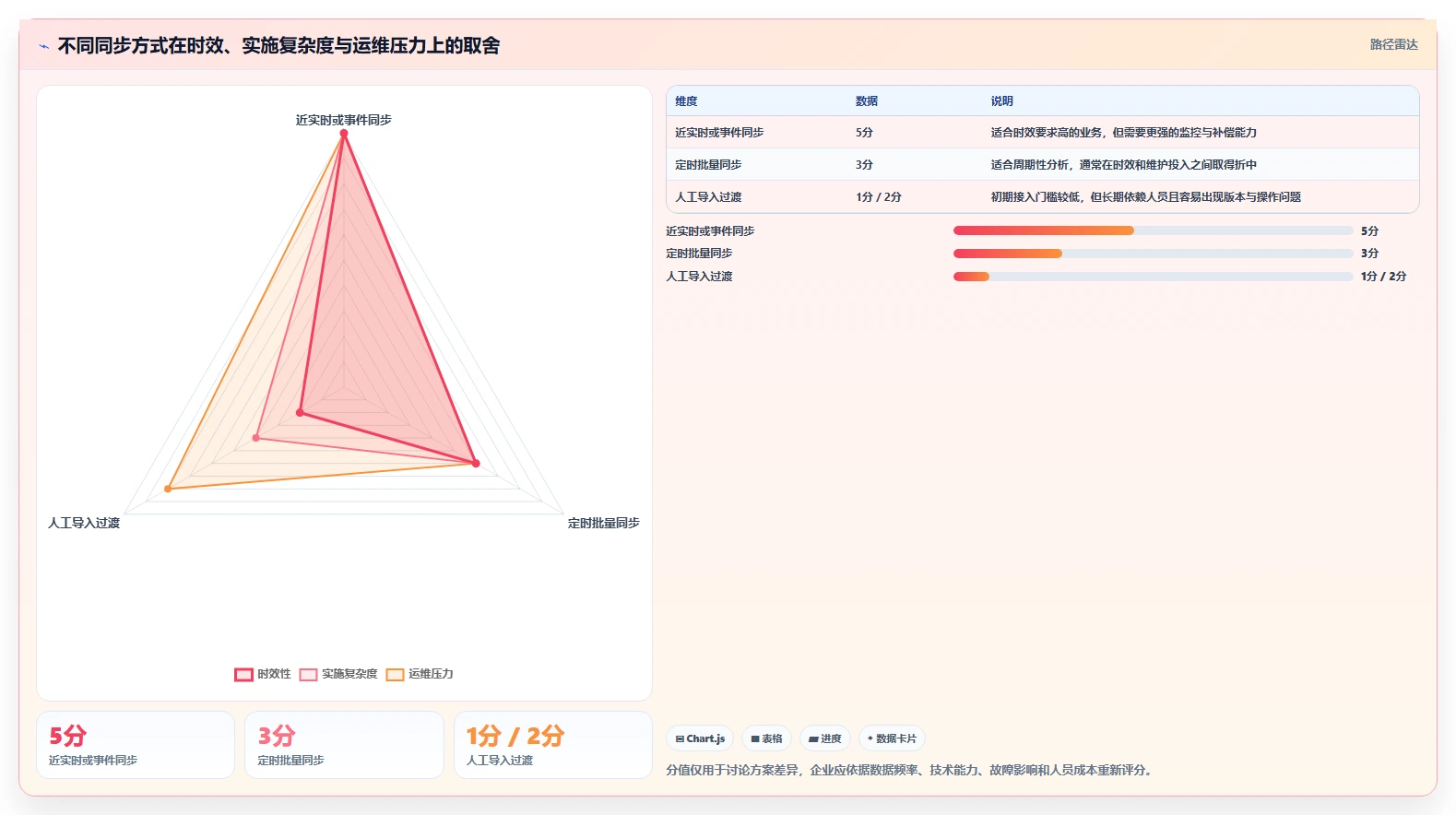 电商crm系统落地案例：数据打通从哪里开始