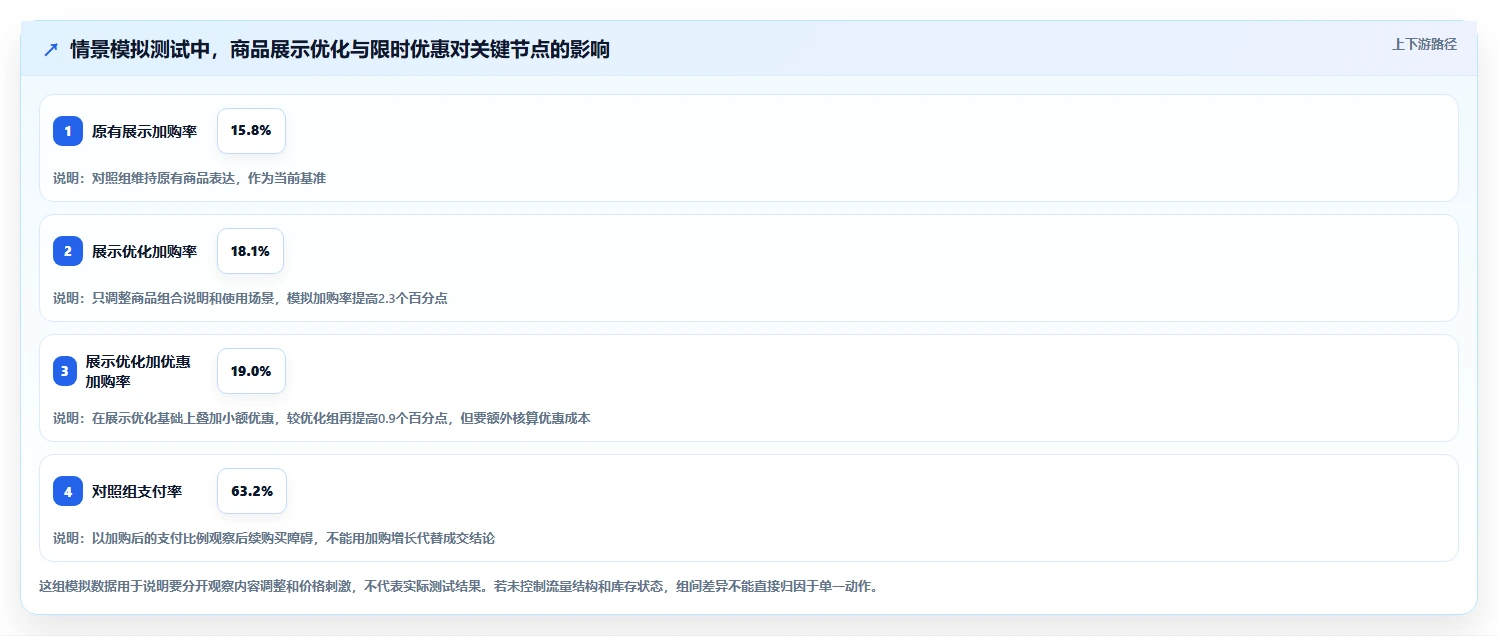 如何运营好一个店铺问题诊断:活动策划如何用系统搭建改进