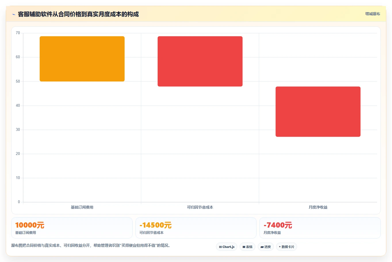 电商辅助软件：客服团队怎么用：从团队协作到控制软件预算